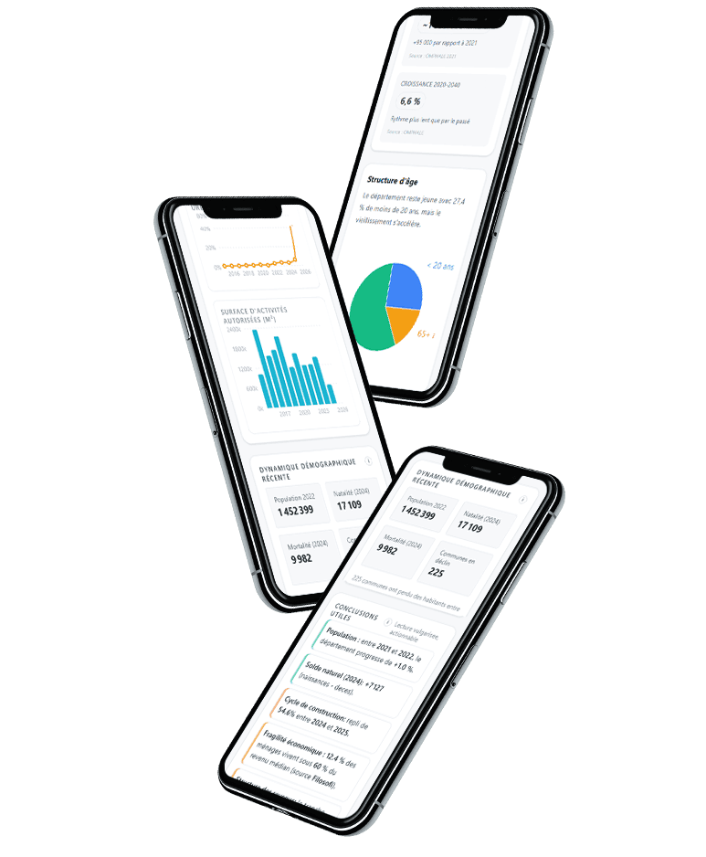 Mockup Mobile Data Visualisation