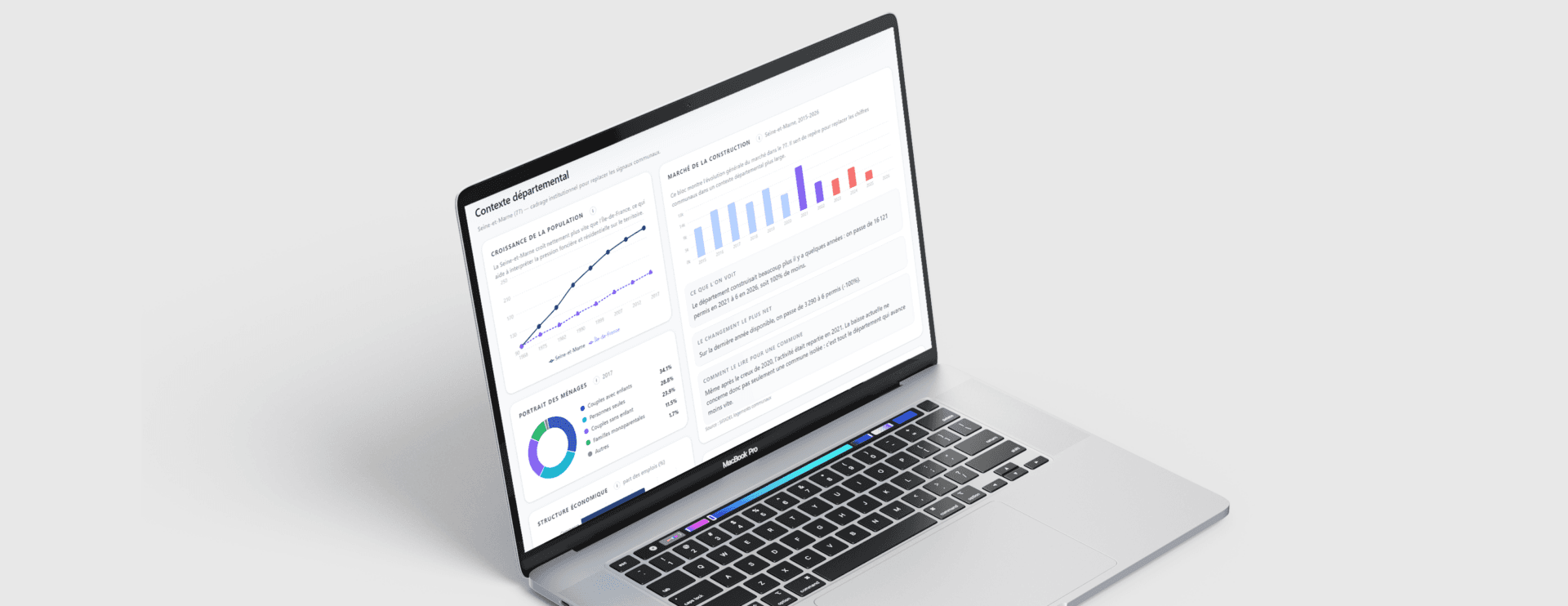 DataViz Dashboard Mockup
