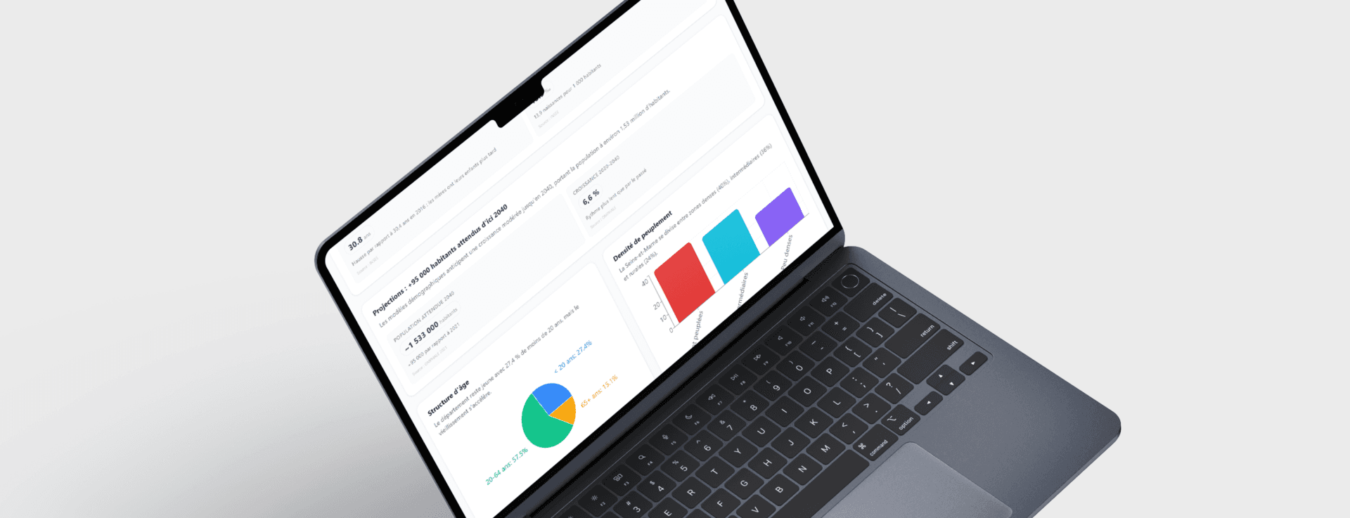 Dashboard Visualisation Data