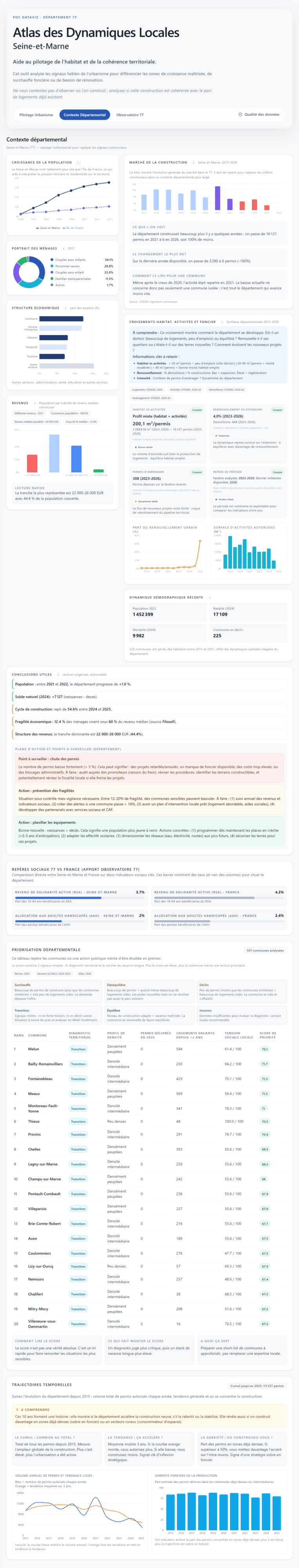 Screenshot DataViz