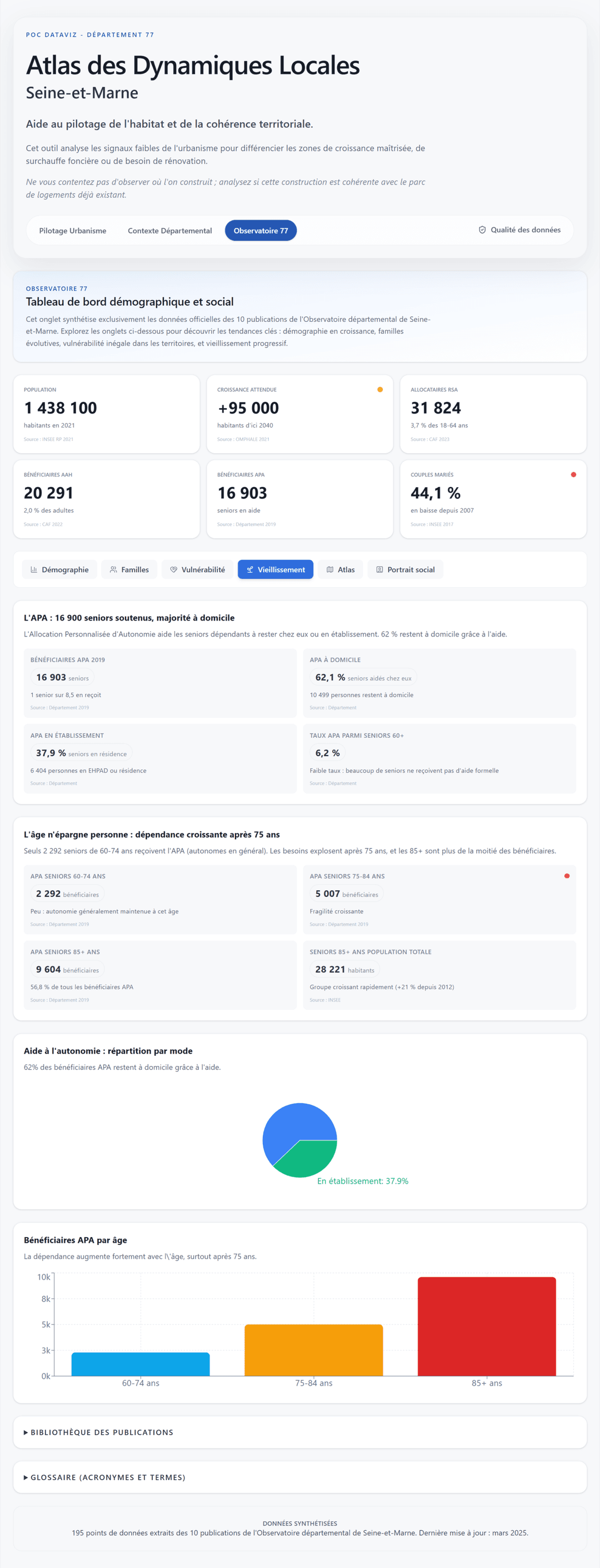 Screenshot DataViz