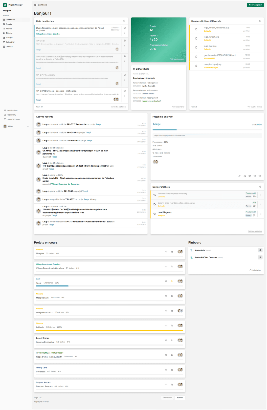 Project Manager by Meepha - Dashboard